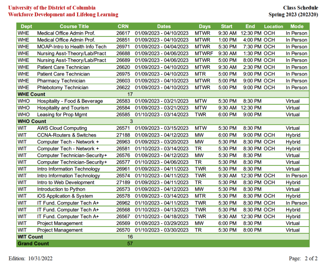 Workforce Development Schedule of Classes University of the District