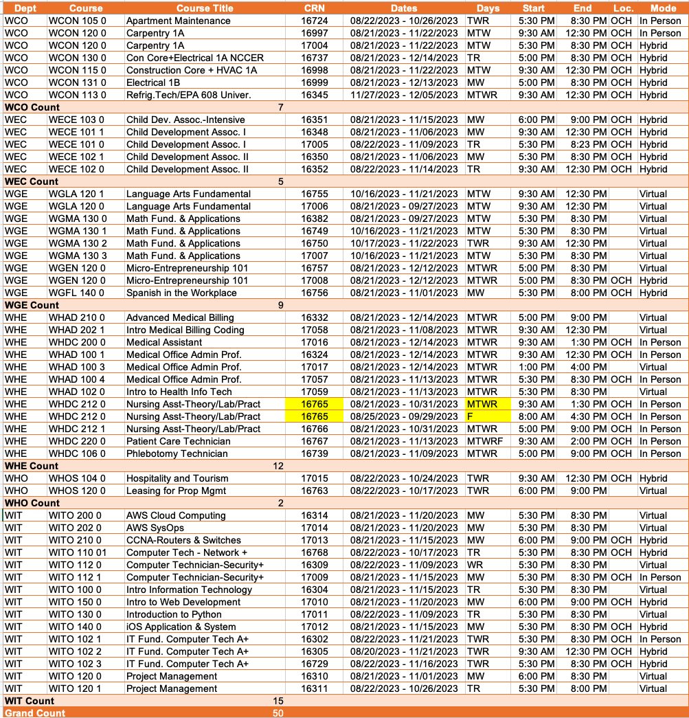 Workforce Development Schedule of Classes | University of the District